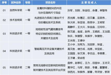 clip_image002.jpg //news.xingaiwuma.com/_mediafile/news/2016/12/01/2byoeatzdk.png